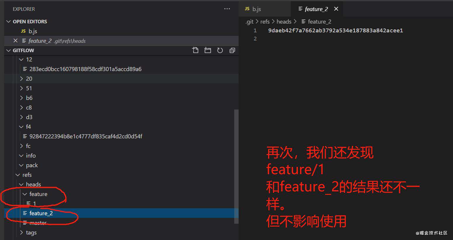 git 原理分析